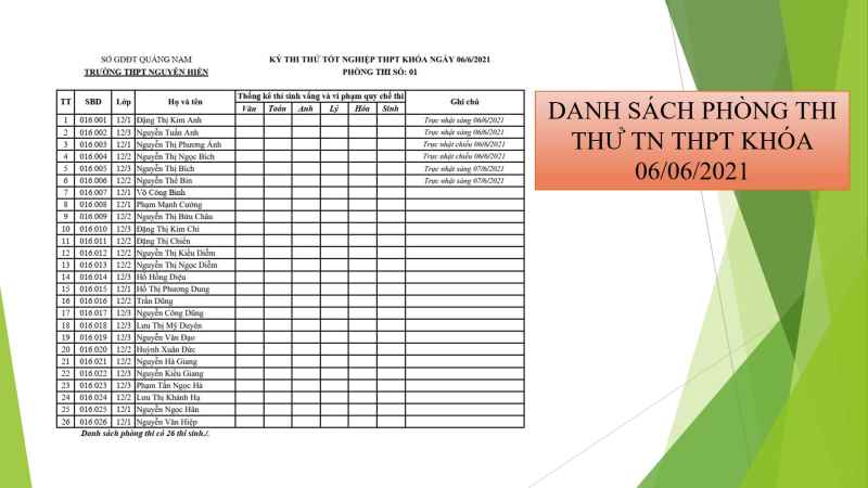 DANH SÁCH PHÒNG THI THỬ TN THPT KHÓA NGÀY 06/06/2021